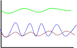 眼压的波动与升高